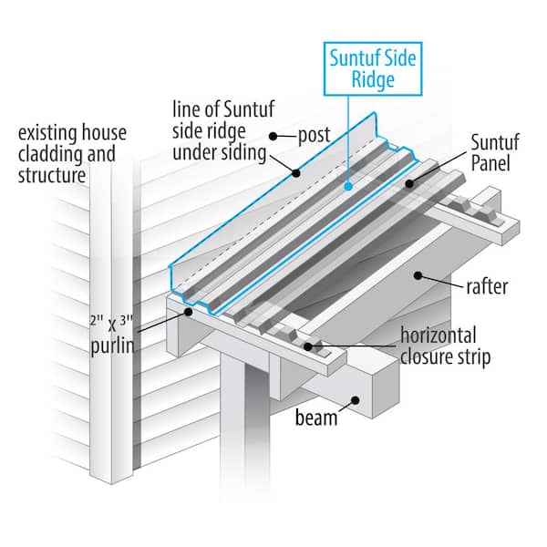 4.1 ft. Clear Polycarbonate Side Ridge Cap 4.1 ft. Clear Polycarbonate Side Ridge Cap