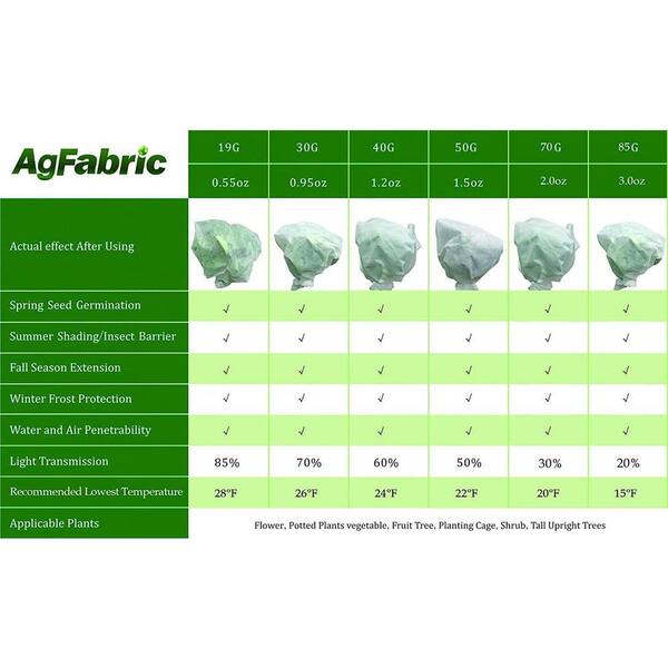 Agfabric 1.5 oz., 26 in. H 26 in. D Plant Cover Freeze Protection Cover  Dark Green EP152626ANTY - The Home Depot