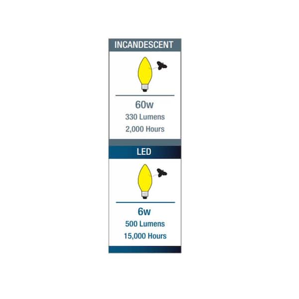Feit Electric 60-Watt Equivalent CA10 Candelabra Base LED Bug Light Bulb (12-Pack)