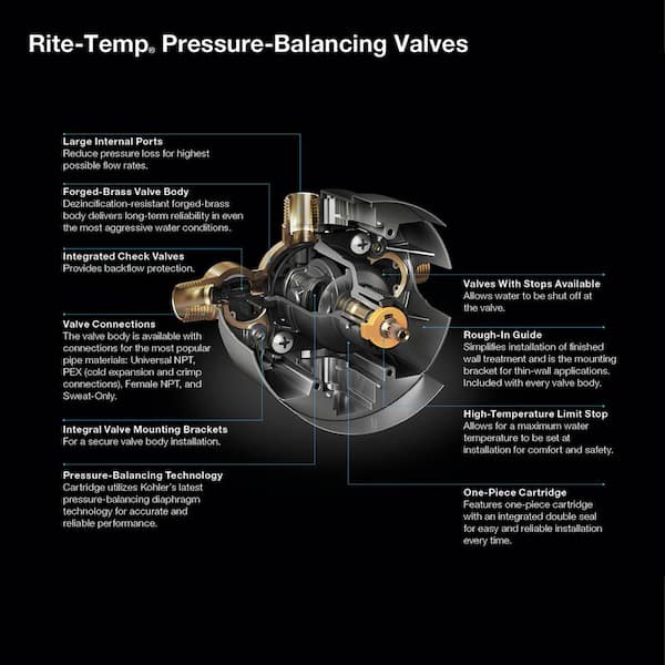 KOHLER Rite-Temp Pressure-Balancing Valve Body and Cartridge Kits with Service Stops