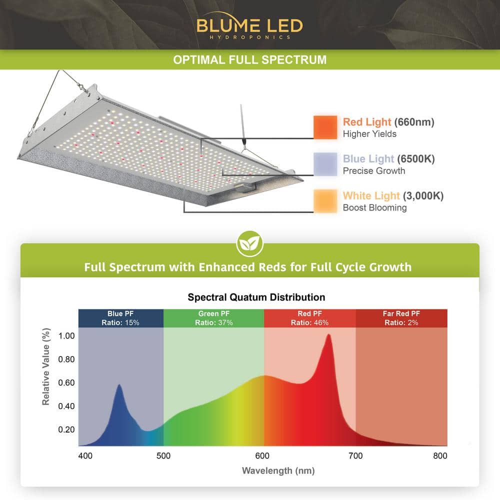 Blume 200-Watt Full Spectrum LED Grow Light Set for Indoor Plants