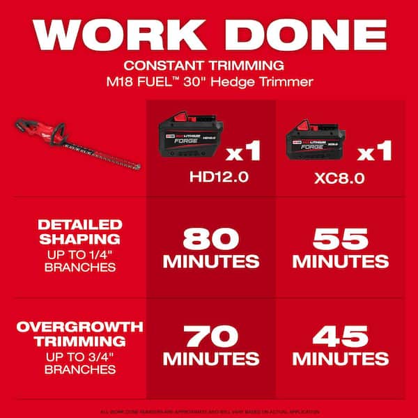M18 FUEL 18V 30 in. Brushless Cordless Battery Hedge Trimmer w/ M18 FUEL Blower, M18 FORGE 12.0 Ah Starter Kit