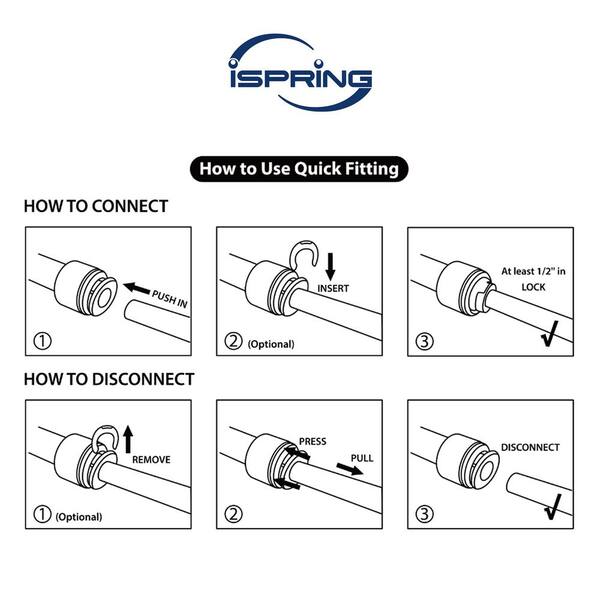 ISPRING Inline Quick Fitting 154KX2 - The Home Depot
