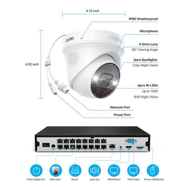 yomi  ZOSI 4K 16-Channel(32CH Expandable) 4TB POE NVR Security Camera