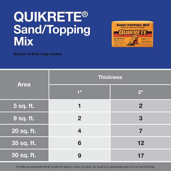 Types of Concrete Mix for Any Project - The Home Depot