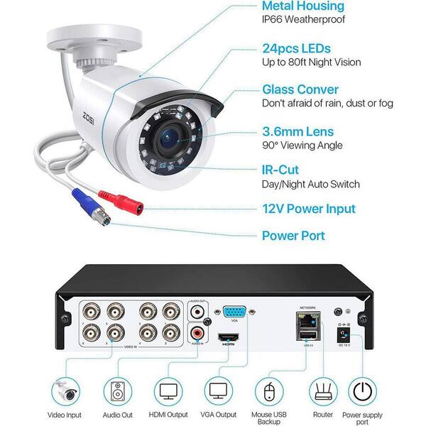 ZOSI H.265+ 8-Channel 5MP-LITE DVR 1TB Hard Drive Security Camera