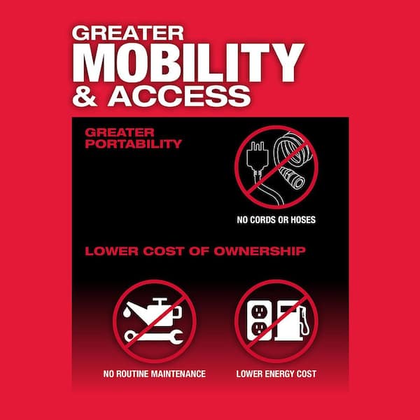 Milwaukee - M12 FUEL 12V Lithium-Ion Brushless Cordless 1/4 in. Straight Die Grinder w/CP High Output 2.5 Ah Battery Pack