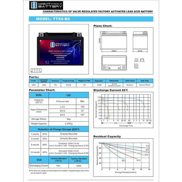 MIGHTY MAX BATTERY YTX9-BS SLA Battery for Kawasaki 300 EX300