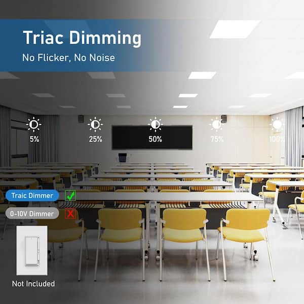 AIKVSXER 2 ft. x 2 ft. 4400 Lumen White Integrated LED Panel Light