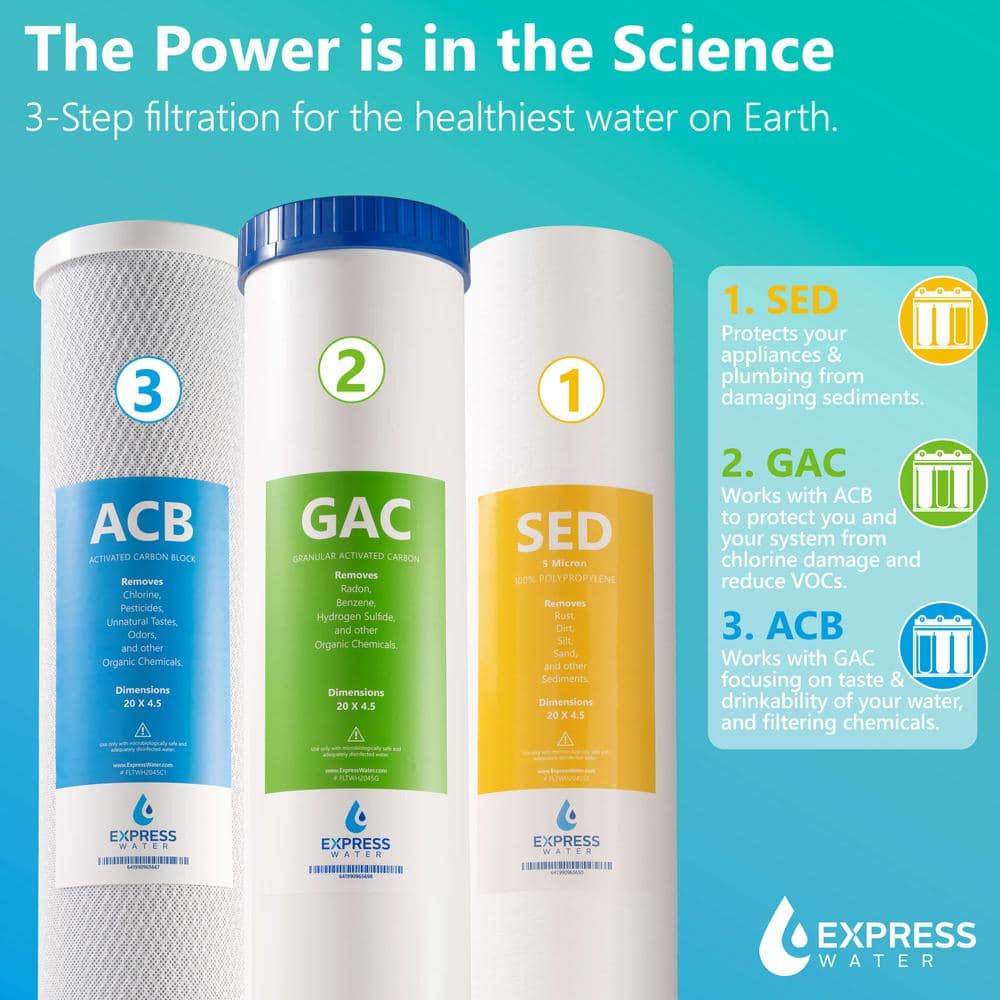 Express Water Triple-Stage Whole House Filtration System with Gauges