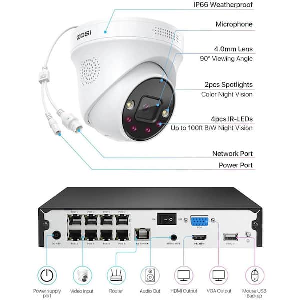 ZOSI 4K UHD 8-Channel 2TB PoE NVR Security Camera System with 8