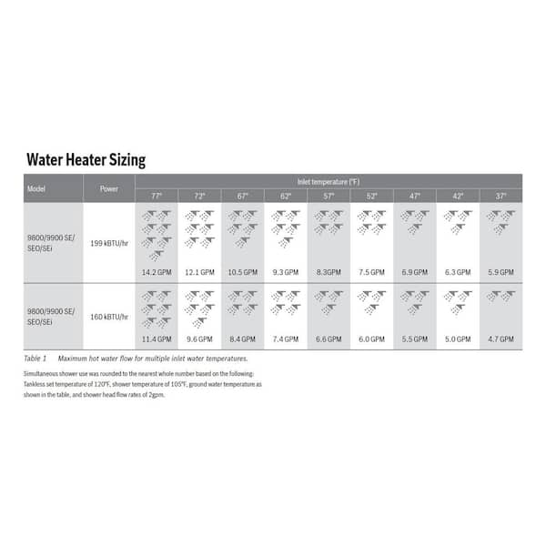 Bosch Greentherm T9800 SEO160 9 GPM Residential Natural Gas