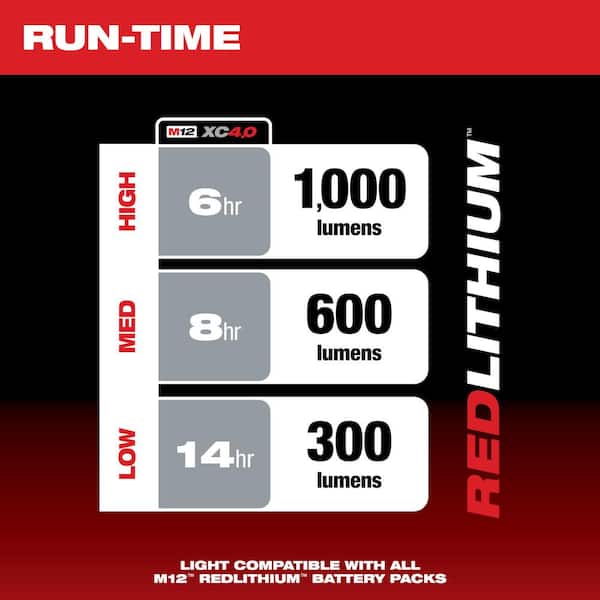 M12 12-Volt Lithium-Ion Cordless LED Paint and Detailing Color Match Light with 2.0 Ah Compact Battery Pack