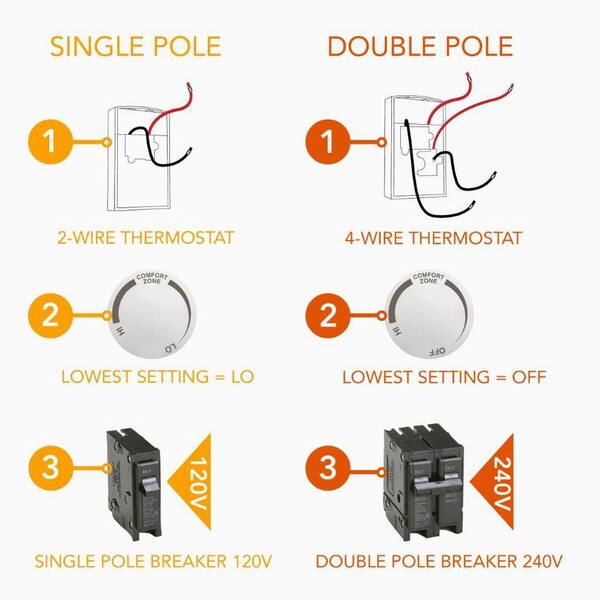 Cadet Com-Pak Wall Heater Thermostat - Single Pole Built-in Temperature Control Kit