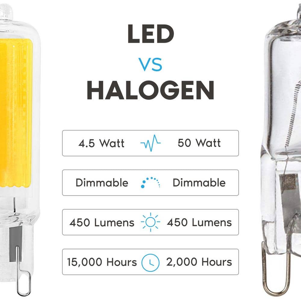 50 Watt Equivalent Clear Glass Dimmable Bi-Pin LED Bulbs