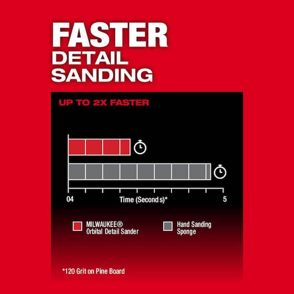 Milwaukee - M12 FUEL 12-Volt Lithium-Ion Brushless Cordless Orbital Detail Sander with M12 High Output 2.5 Ah Battery Pack