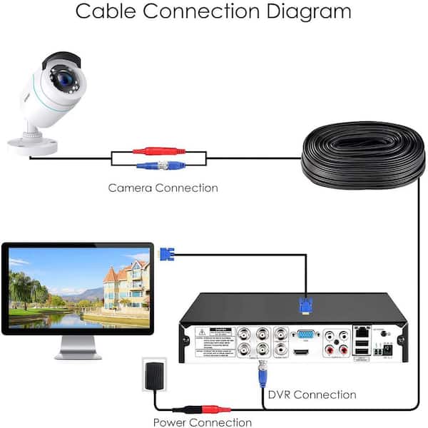 Wiring Security Cameras Wire Security Camera Wire Security Camera