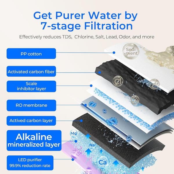 K19-SFK Countertop Reverse Osmosis System with Alkaline Minerals, 5-Stage, 3:1 Pure Drain, Reduces PFAS, No Installation