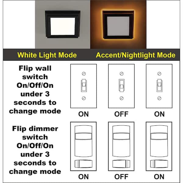 Commercial Electric Low Profile 5 in. Matte Black Square LED Flush