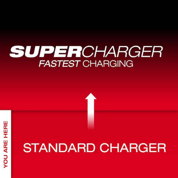 MX FUEL Lithium-Ion Charger
