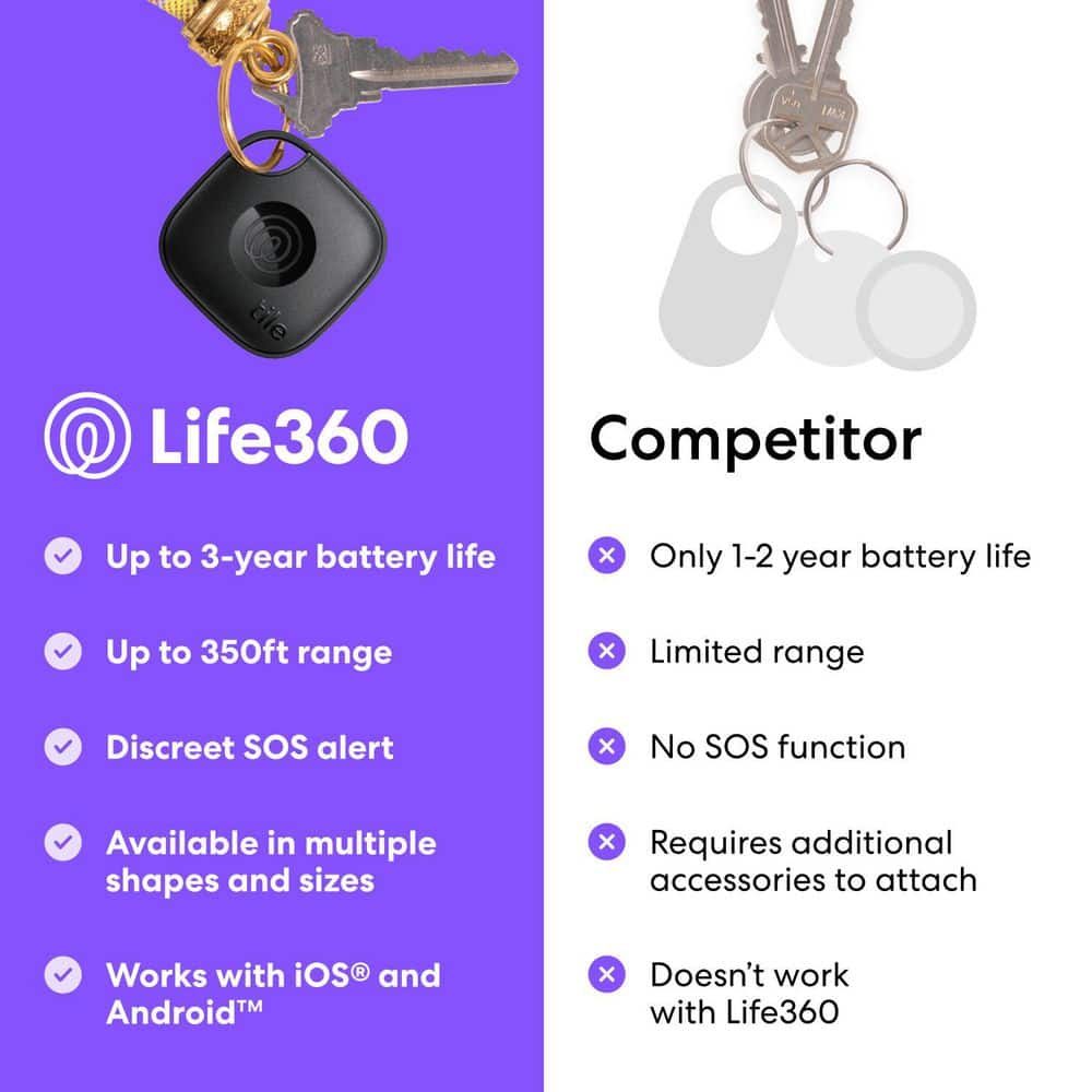 https://images.thdstatic.com/productImages/db70588d-7f55-4baf-8e39-23ce6f7a2d92/svn/life360-telephone-accessories-re-60031-pp-76_1000.jpg