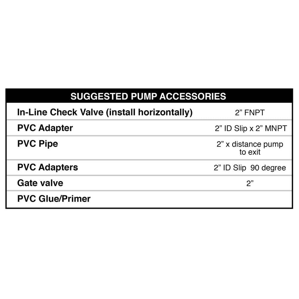 1/2 HP Black Cast Iron Sewage Ejector Pump
