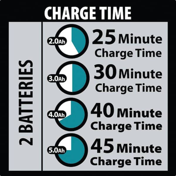 Guide to Bosch 18V Power Tool Battery Charging Times