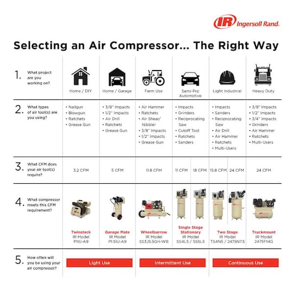 Ingersoll Rand - 60 Gal, 3 HP Single Stage Stationary Electric Compressor