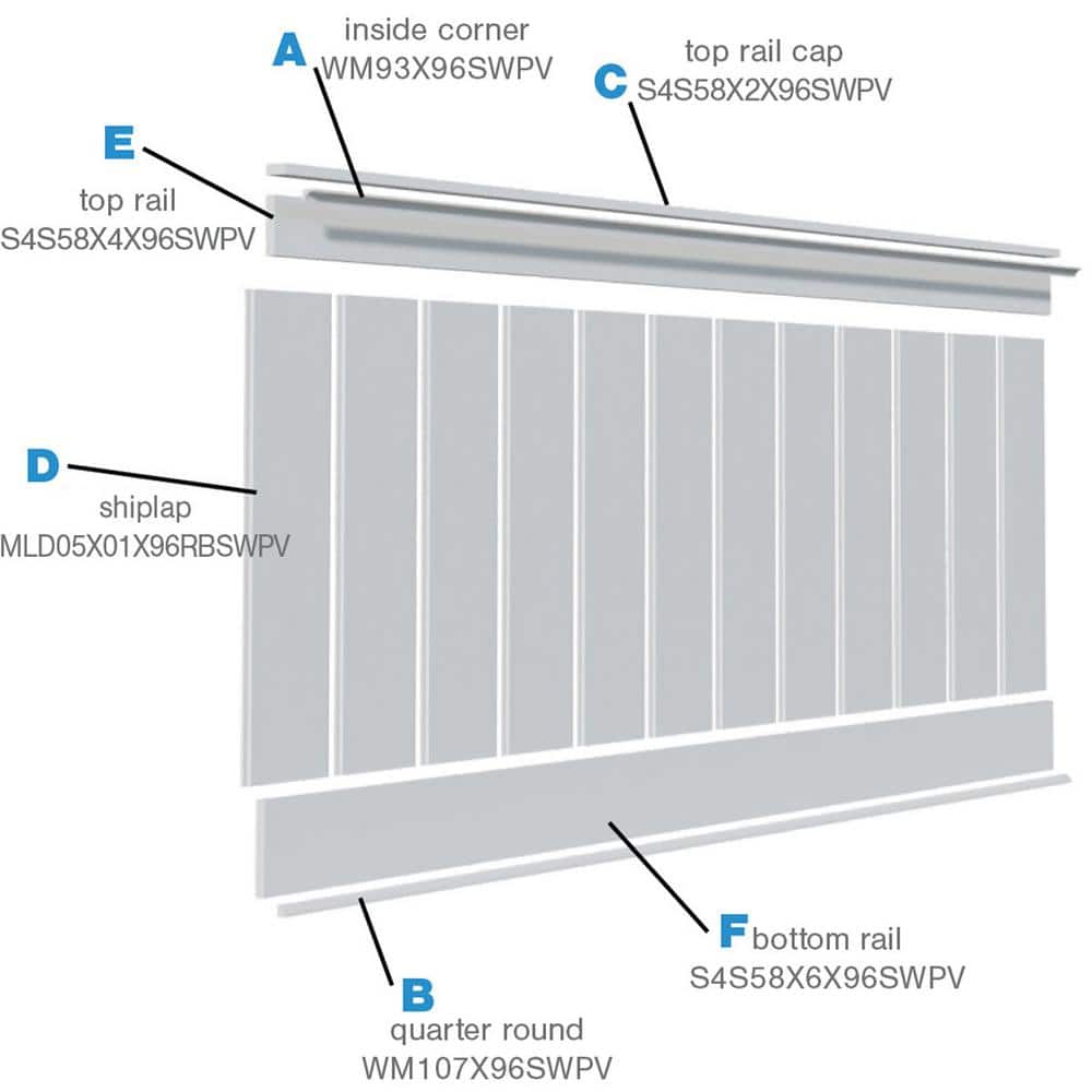 56" White PVC Nickel Gap Shiplap Wainscoting Kit