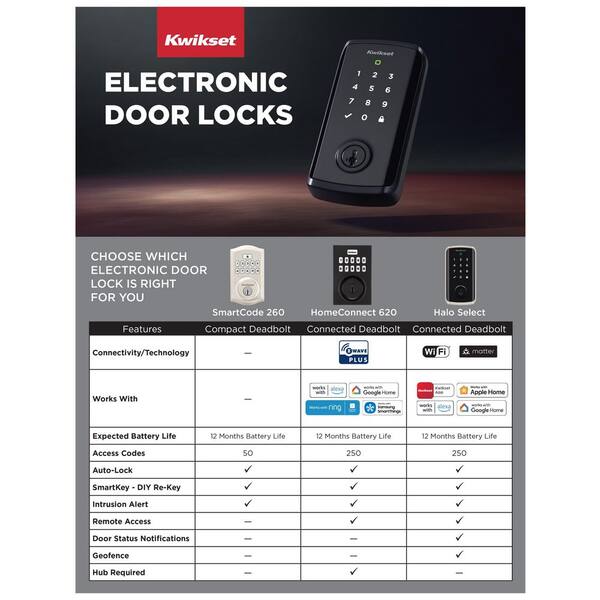 Powerbolt 240 5-Button Keypad Matte Black Contemporary Electronic Deadbolt Door Lock