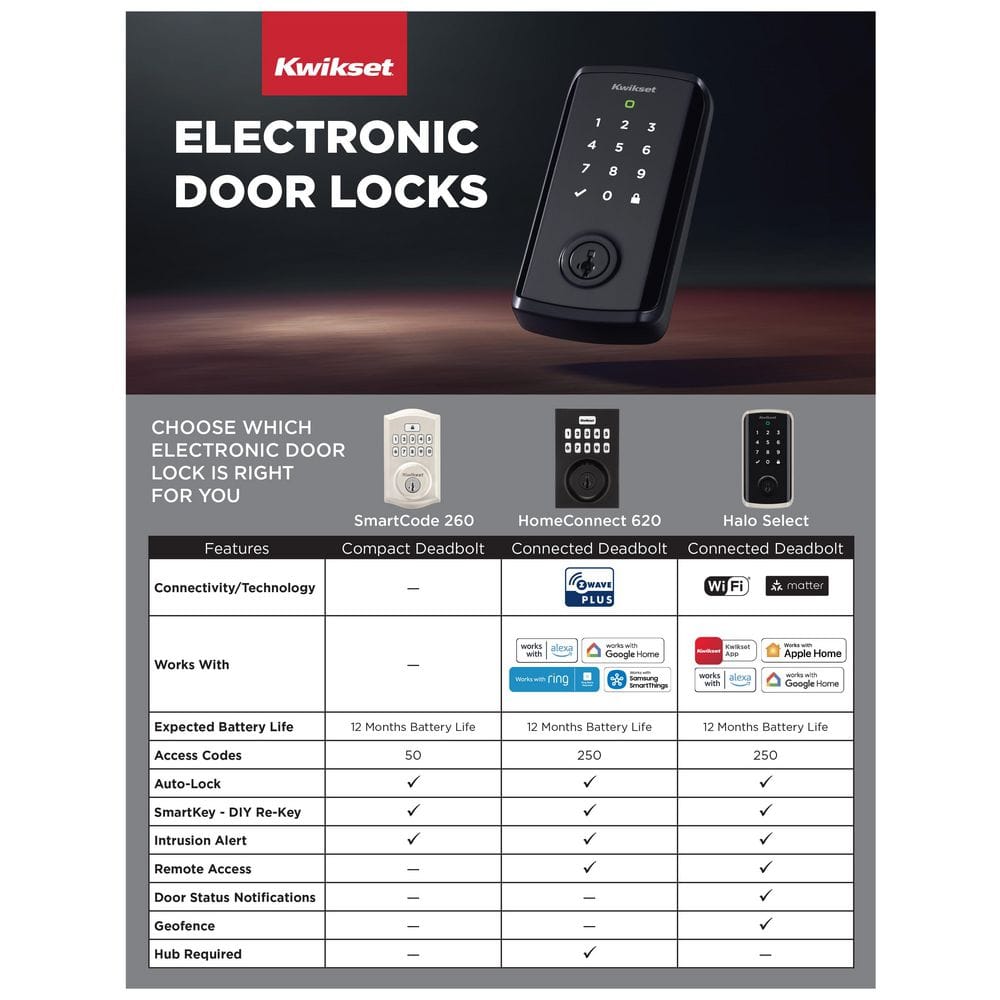 https://images.thdstatic.com/productImages/dbffaf53-7460-40bb-b030-766aa2b7d7a7/svn/kwikset-electronic-deadbolts-9270trl15smtrbp-e1_1000.jpg