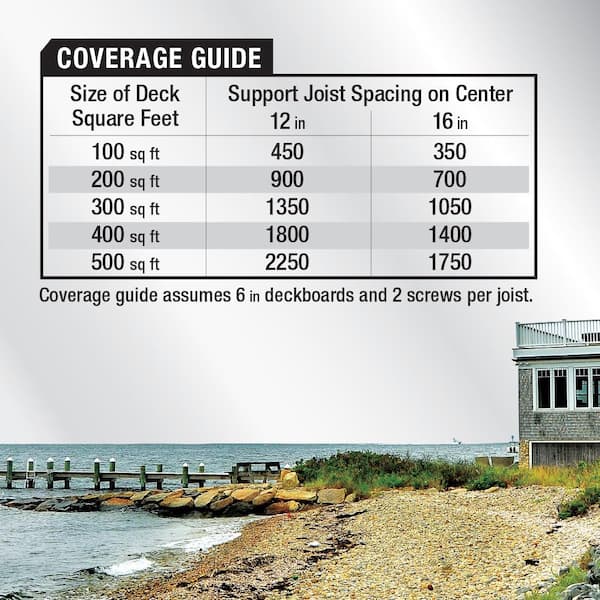 DECKMATE Marine Grade Stainless Steel #10 X 3 in. Composite Deck Screw 1lb (Approximately 71 Pieces)
