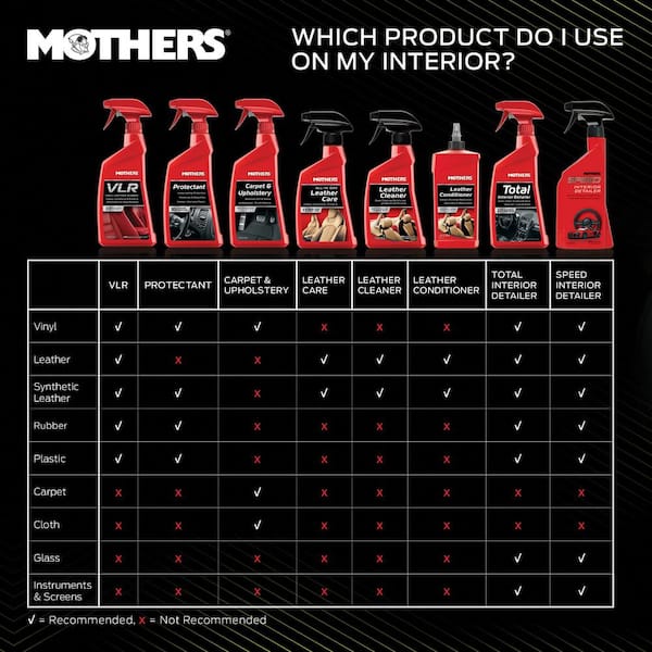 Mothers Vinyl-Leather-Rubber Cleaner And Conditioner: Cleans And Protects  Most Interior Surfaces, 24 Oz 06524 - Advance Auto Parts