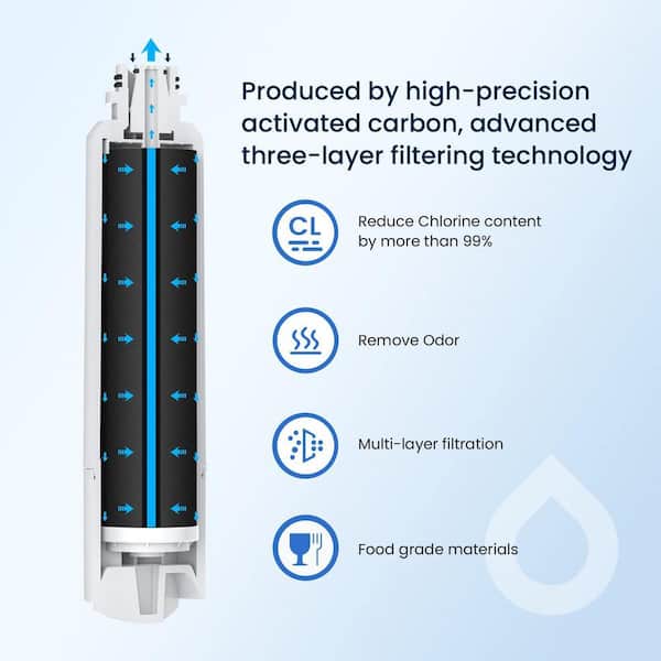 GLACIER FRESH Refrigerator Water Filter for Samsung DA29-00020B，3