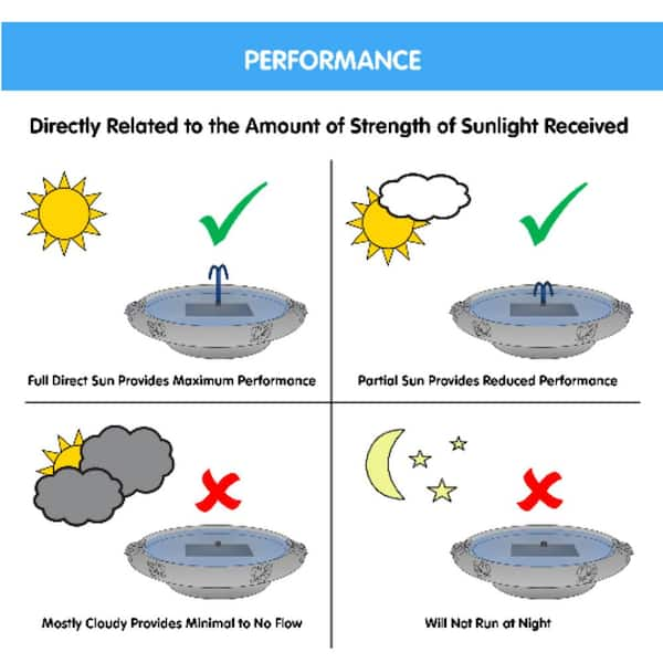 smart solar country gardens bird bath