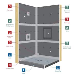 12-Piece Waterproof Underlayment Shower Kit Use for Plumbing Fixtures and Corners