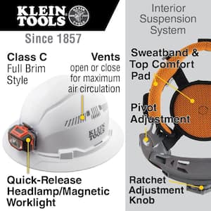 Hard Hat and Accessories Kit (5-Piece)