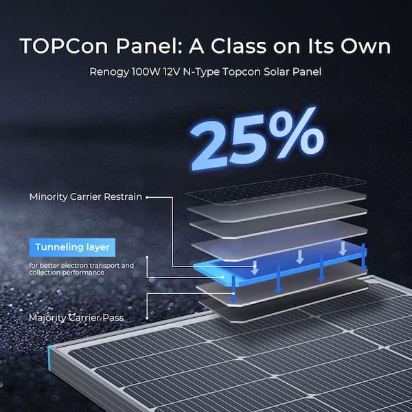 Renogy 100-Watt 12-Volt Monocrystalline Solar Panel Off-Grid