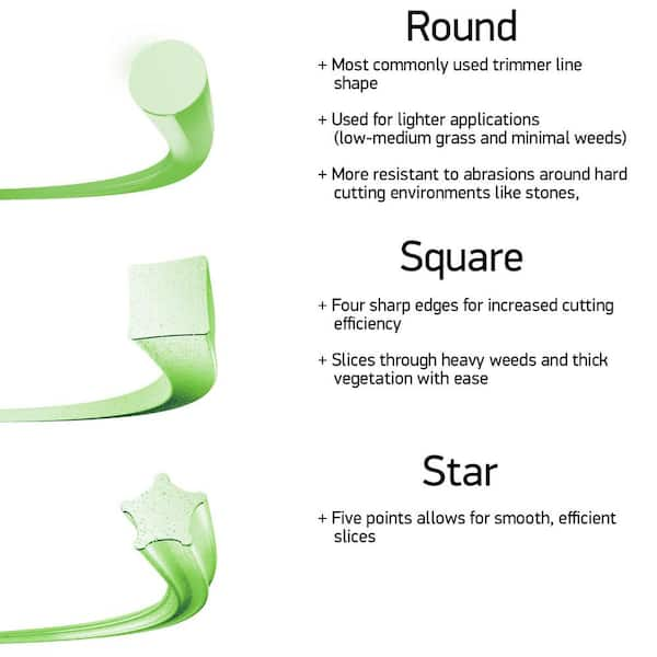 0.080 in. Gatorline Round Trimmer Line, 1 lb. (416 ft.) Bulk Donut, Fits Stihl, DeWalt, Ryobi and Greenworks 21-380