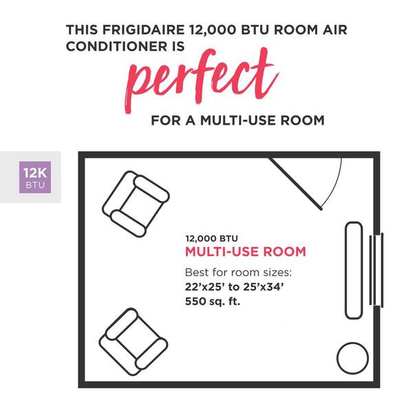 12000 btu air conditioner for what size room