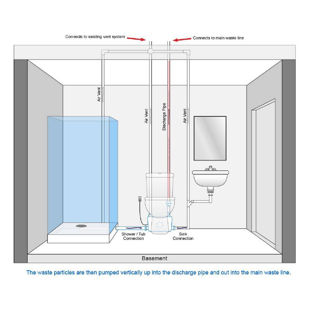 White Round Dual Flush High Efficiency Toilet Kit