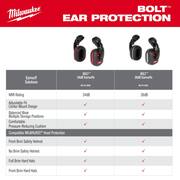 BOLT Earmuffs with Noise Reduction Rating of 24 dB