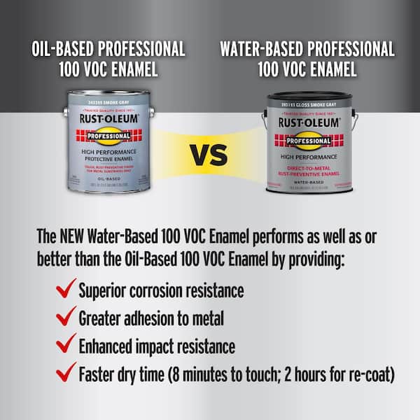 Rust-Oleum Professional 1 gal. High Performance Protective Enamel Gloss  Smoke Gray Water-Based Interior/Exterior Paint 393193