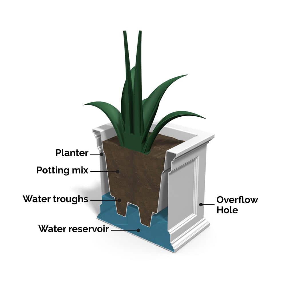 Fairfield Square 20" Black Self-Watering Polyethylene Outdoor Planter