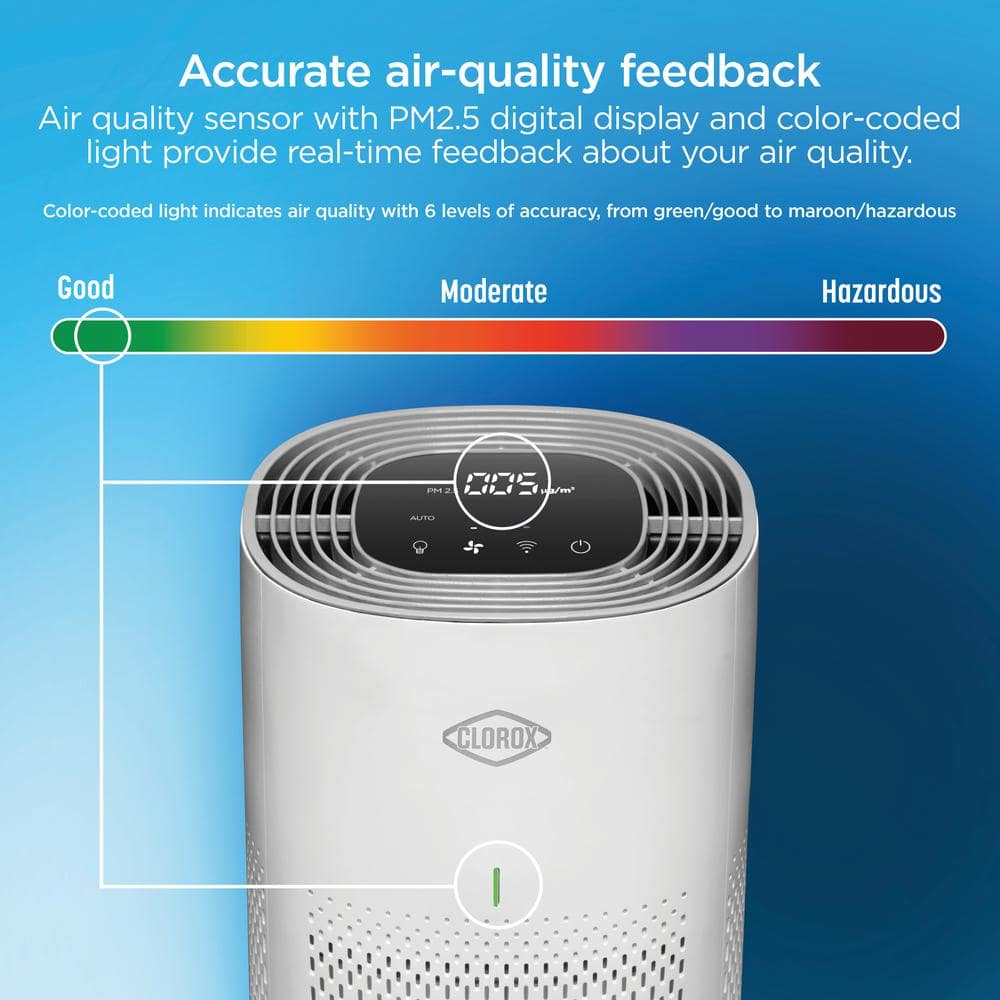 White Medium Room Smart HEPA Air Purifier with Alexa