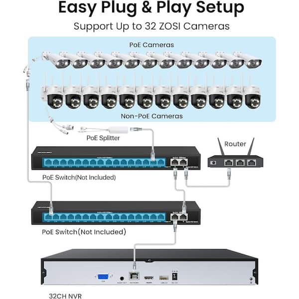 ZOSI 32 Channel NVR for Security System, Only Work with Same Brand