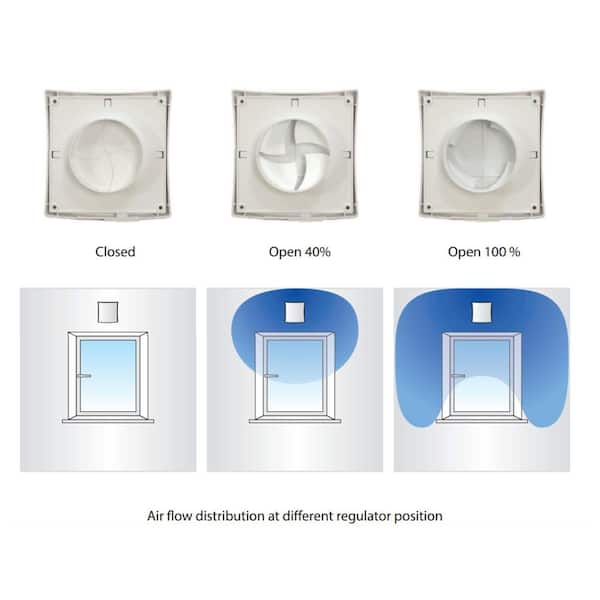 VENTS-US Wall Through Natural Ventilation Kit for Passive