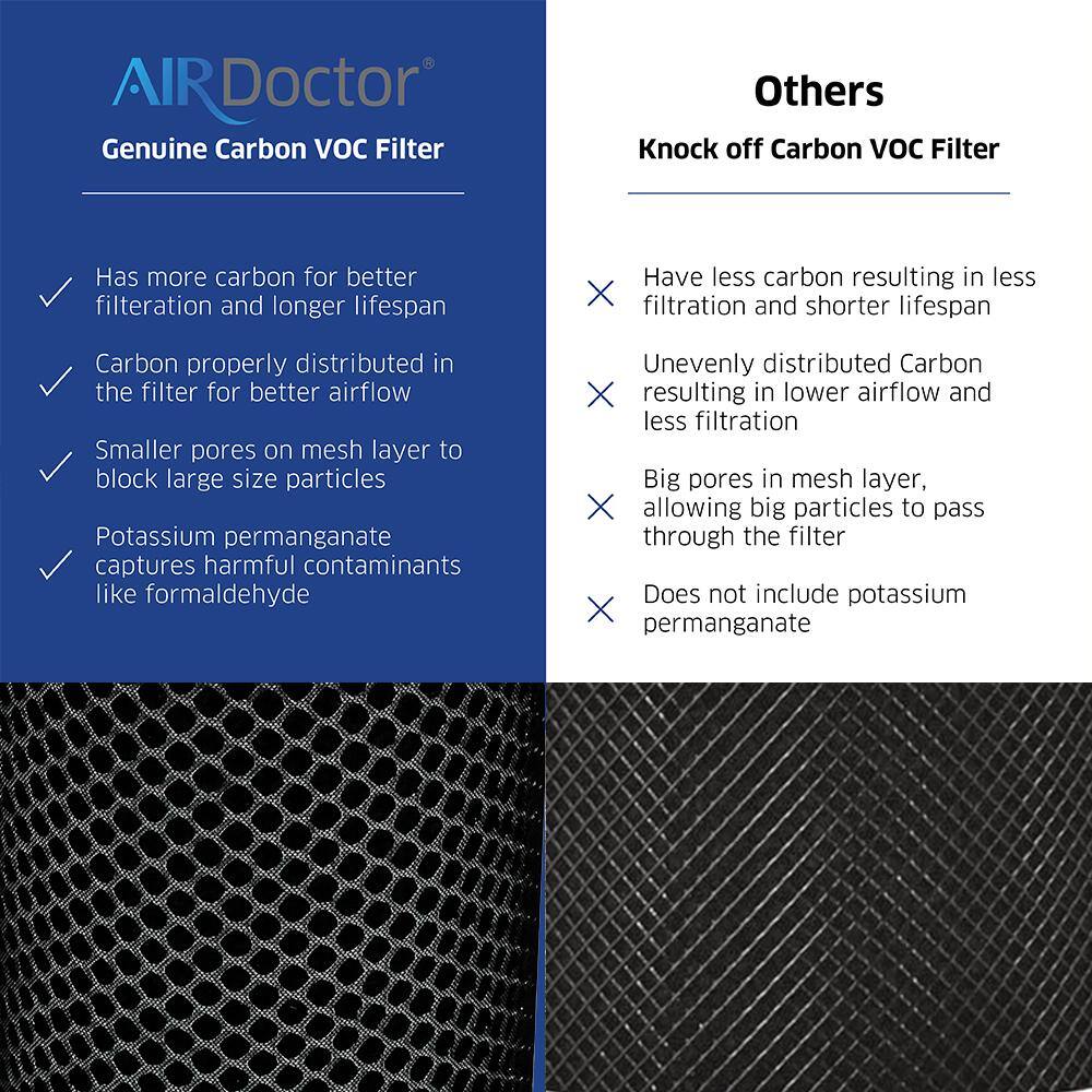 UltraHEPA and Carbon VOC Air Purifier Filter Set