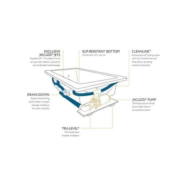CETRA 60 in. x 32 in. Acrylic Rectangular Drop-In Left Drain Whirlpool Bathtub in White CETRA 60 in. x 32 in. Acrylic Rectangular Drop-In Left Drain Whirlpool Bathtub in White