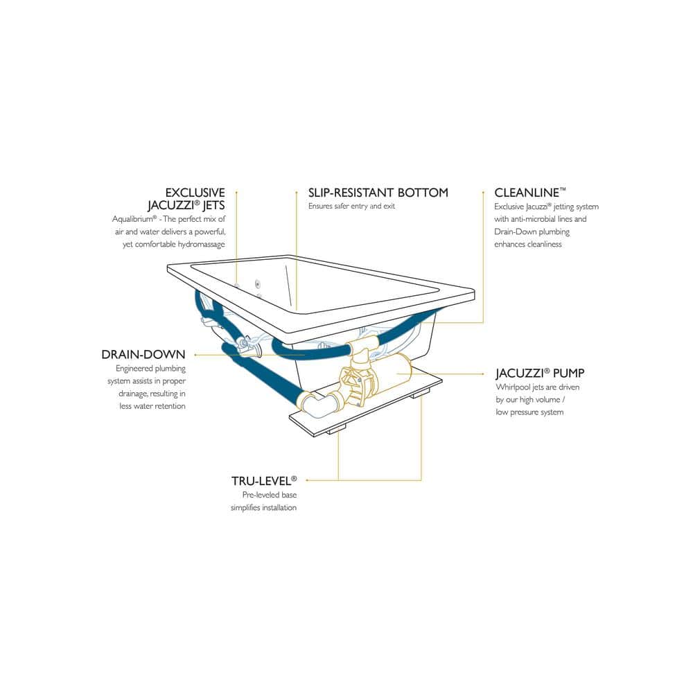 Cetra 60" x 36" White Acrylic Drop-In Whirlpool Tub